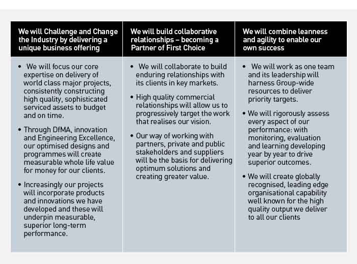visionandstrategydiagram